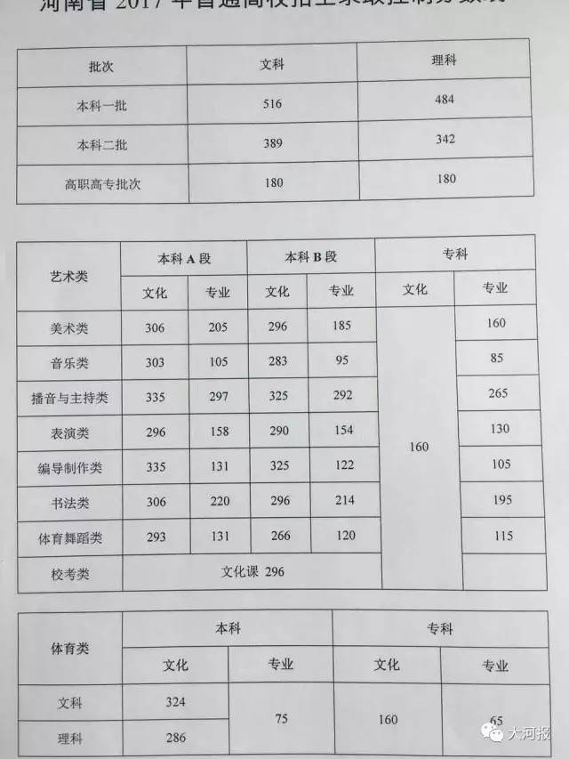 江西一本分数线（江西一本分数线2023）