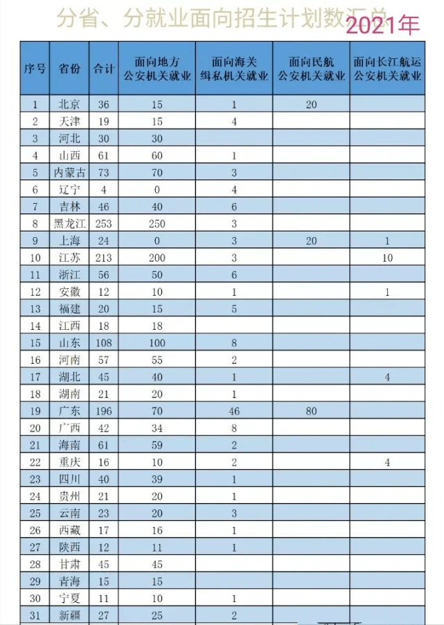 首都师范大学分数线（首都师范大学分数线2020）