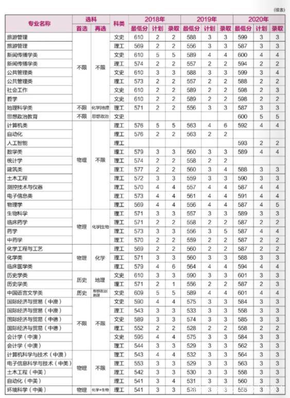 08年河南高考分数线（08年河南高考分数线查询）