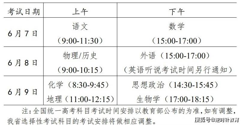 全国高考最高分，高考有史以来有750分吗