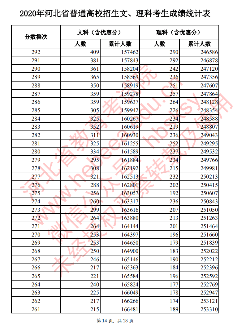 初等英语考试报名时间(初等英语考试报名时间安排)