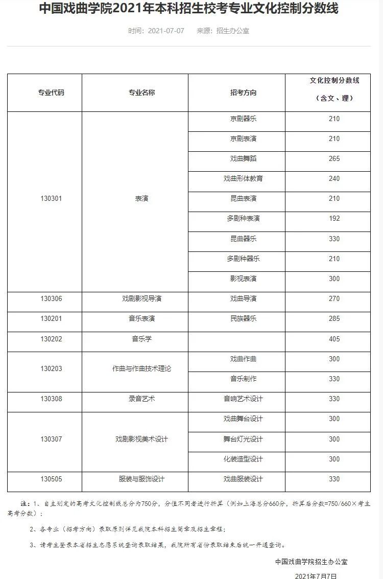 上海财经大学分数线（上海大学分数线）