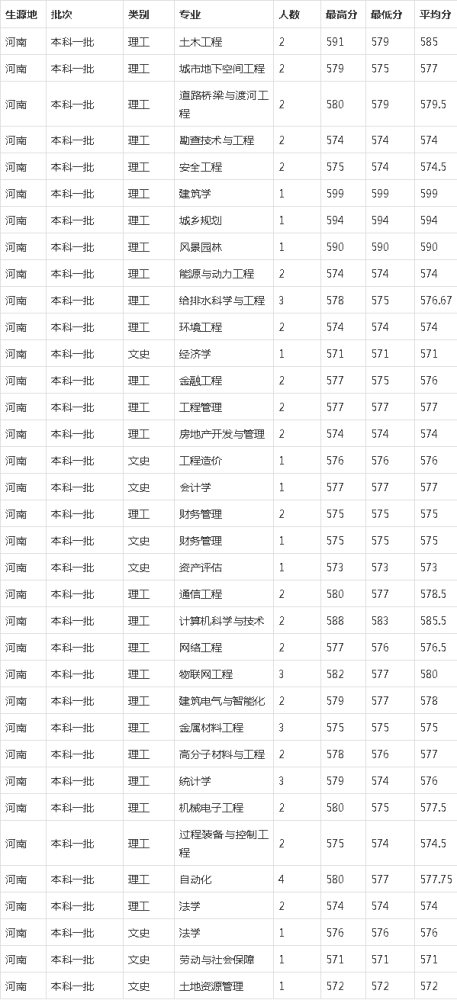 安徽高考分数线2020，21年安徽高考分数线