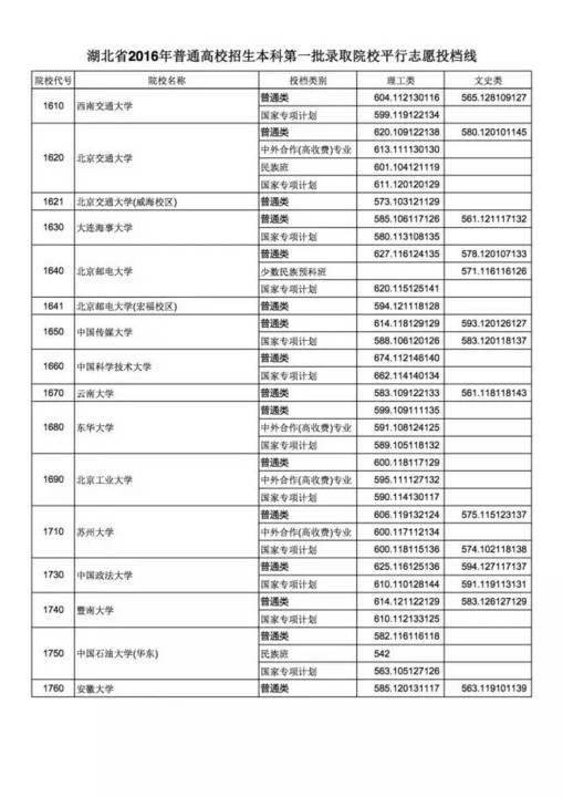 2017湖北高考分数线（湖北17年高考录取分数线）