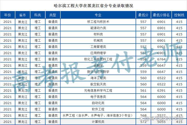 如何报考在职研究生（如何报考在职研究生专业选择网站）