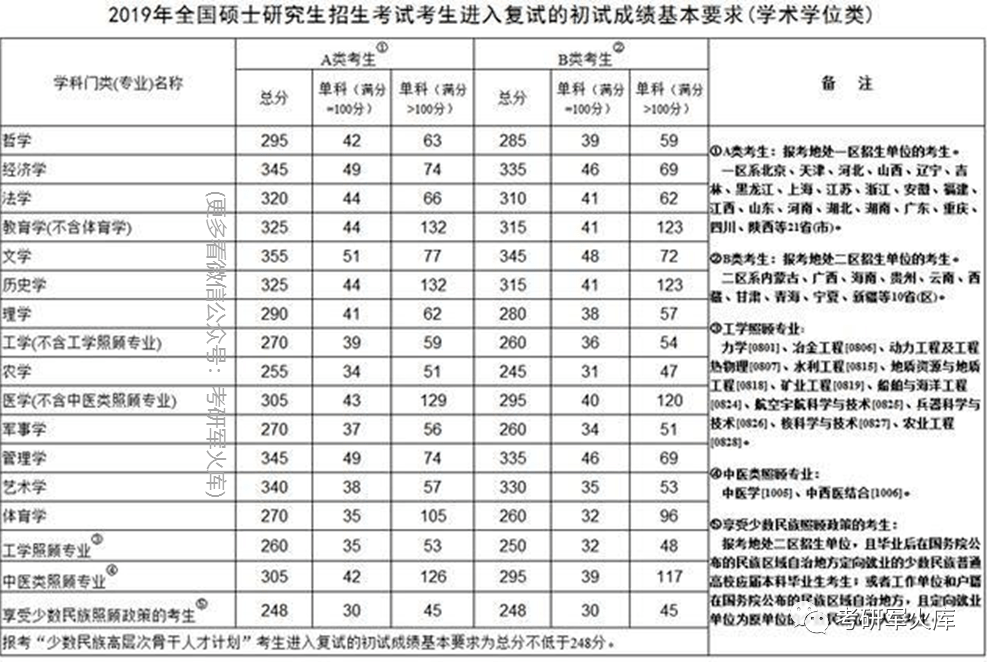 深职院录取分数线（深职大录取线2023专科）