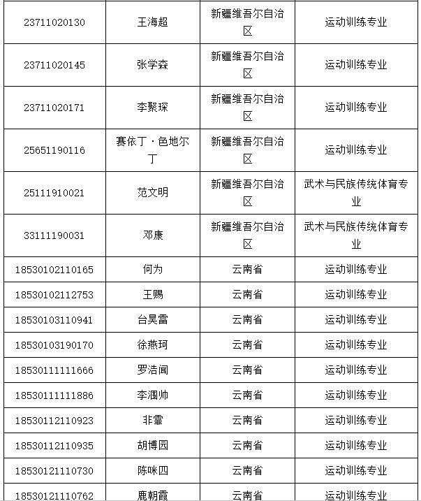 成都体育学院分数线，四川体育学院录取分数线2021