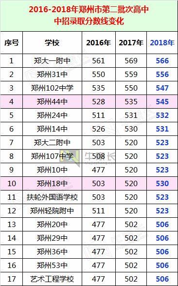 往年四级考试报名时间（往年四级考试报名时间表）