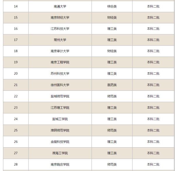 浙江二本大学排名（中国二本大学排行榜）
