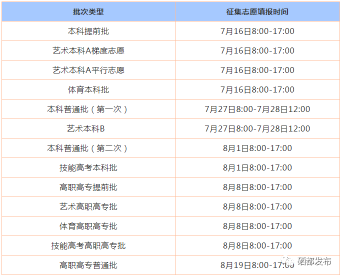 高考录取分数查询（高考录取分数查询入口）