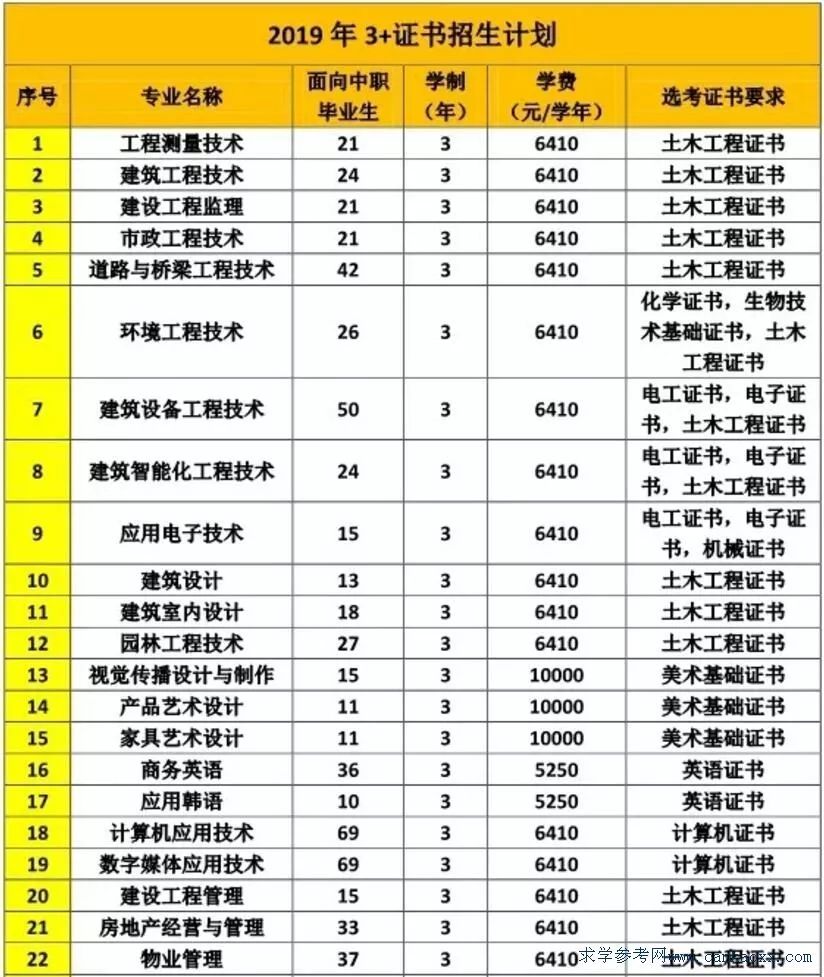 广州民航职业技术学院分数线，2023年广东物理370分能上什么学校