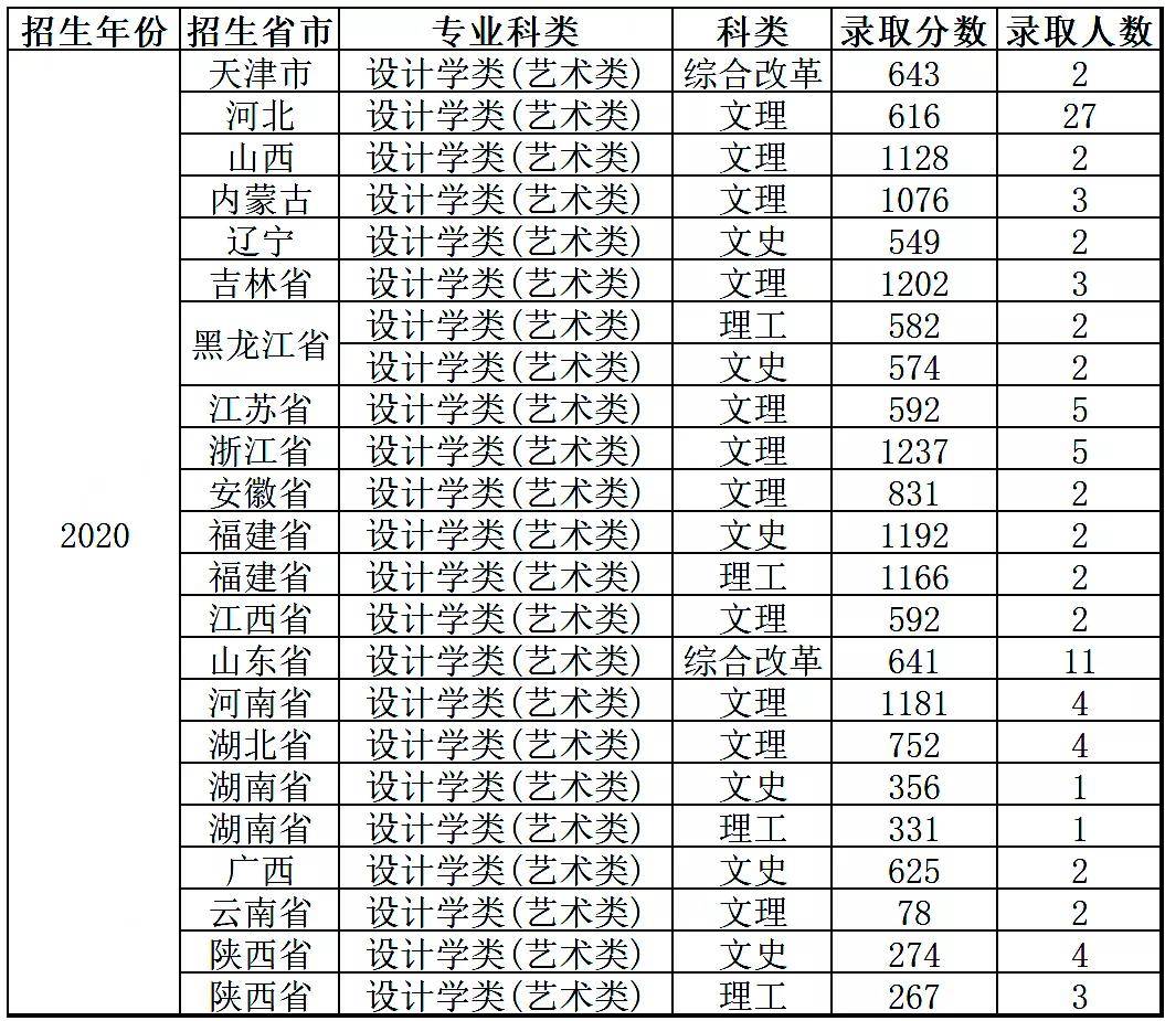 英文四六级考试查询时间(英文四六级考试查询时间安排)