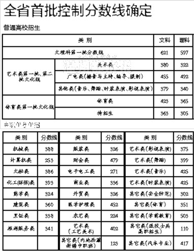 2014年浙江高考分数线，考初中罗中要多少分