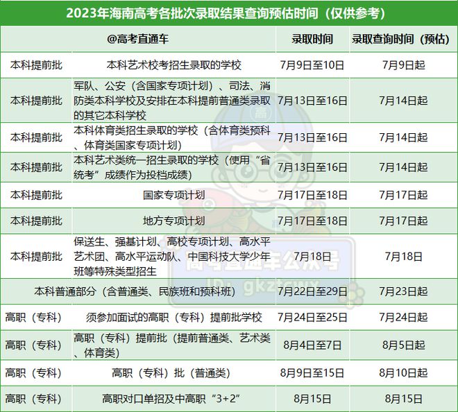 高考录取结果什么时候公布，2023年高考什么时候录取结果出来