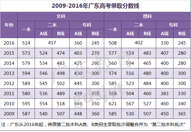 英文四六级考试查询时间(英文四六级考试查询时间安排)