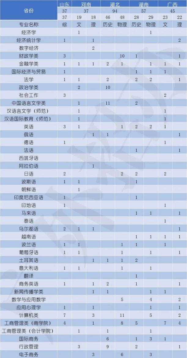广东高考录取分数线，广东2023中考多少分可以上高中