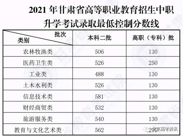 广西区公务员考试时间，广西2022年公务员考试时间