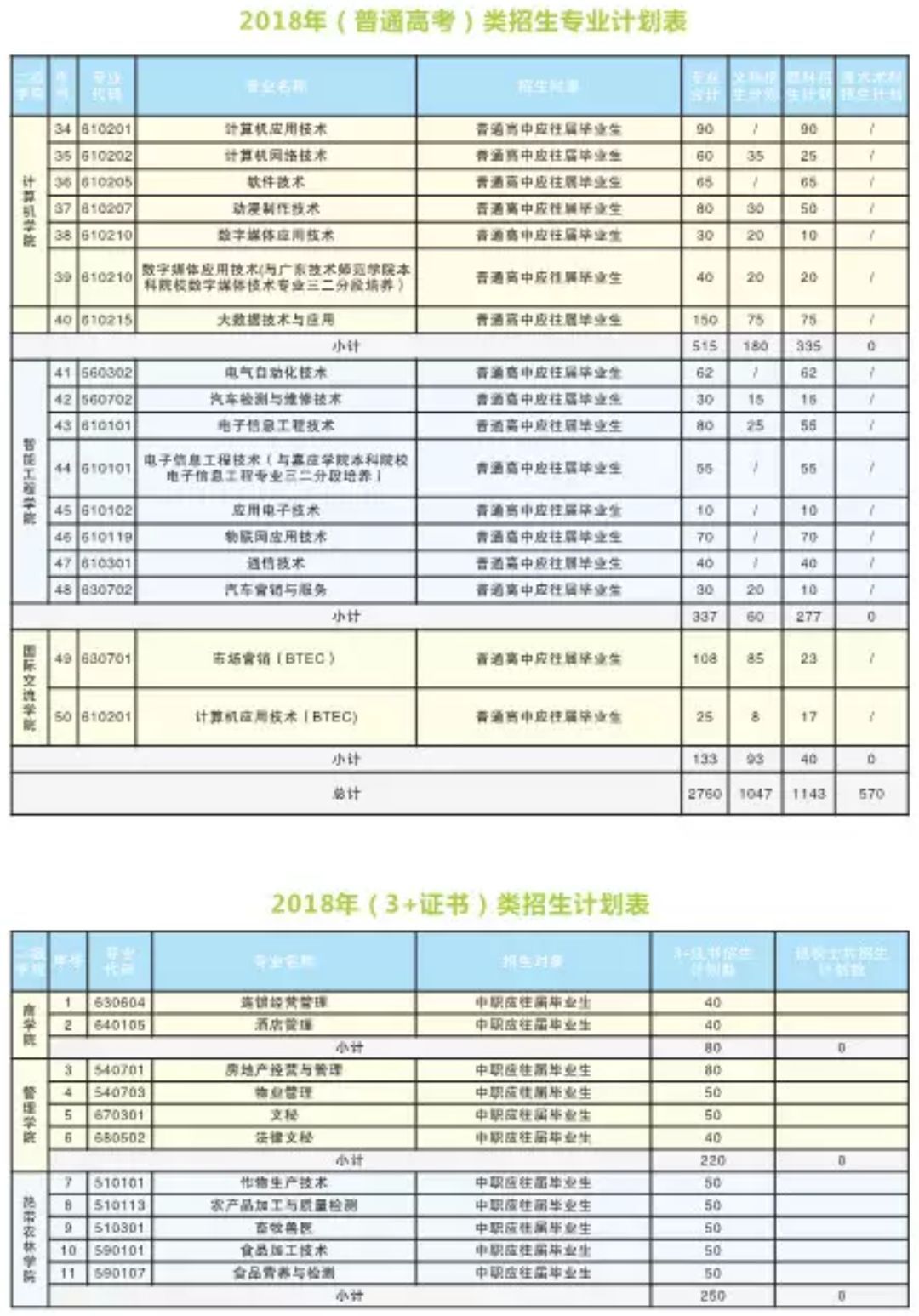 民办南华工商学院分数线（民办南华工商学院专业）