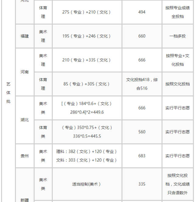 高考文科分数线，新高考文理怎么分