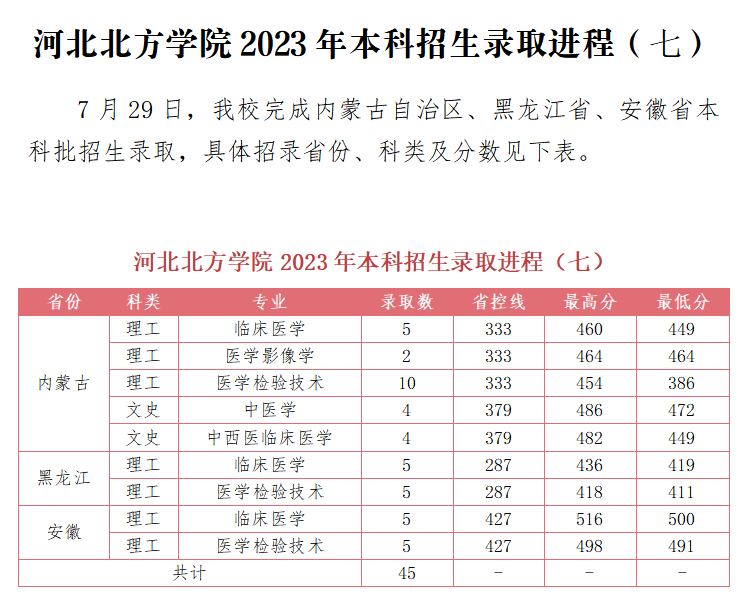 河北省分数线，2023河北一本分数线确定方法