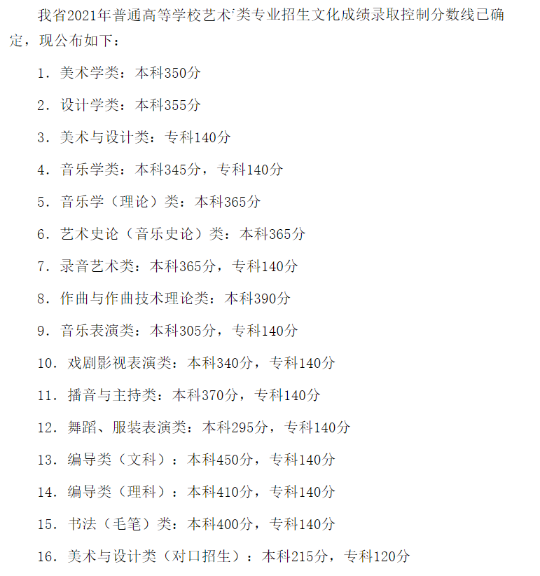 四川录取分数线2020（四川录取分数线2023）