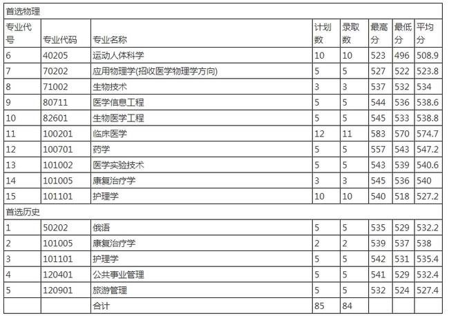 2021高考分数线山东，2021高考山东一本线多少