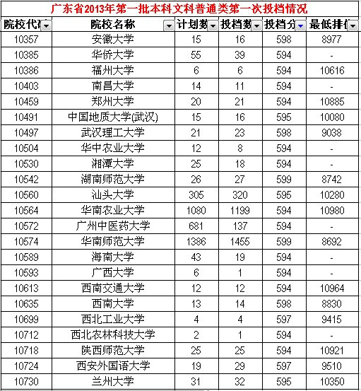 350分文科上什么大学，文科350分能上哪些公办大学