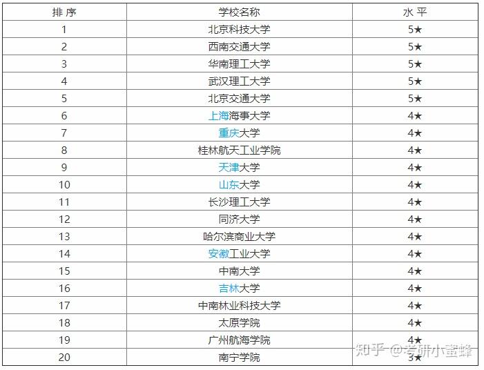 物流管理专业学校（物流管理专业学校推荐）