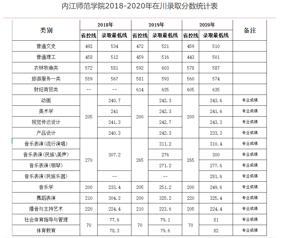 上海教育考试院官网，上海历史中考成绩怎么查
