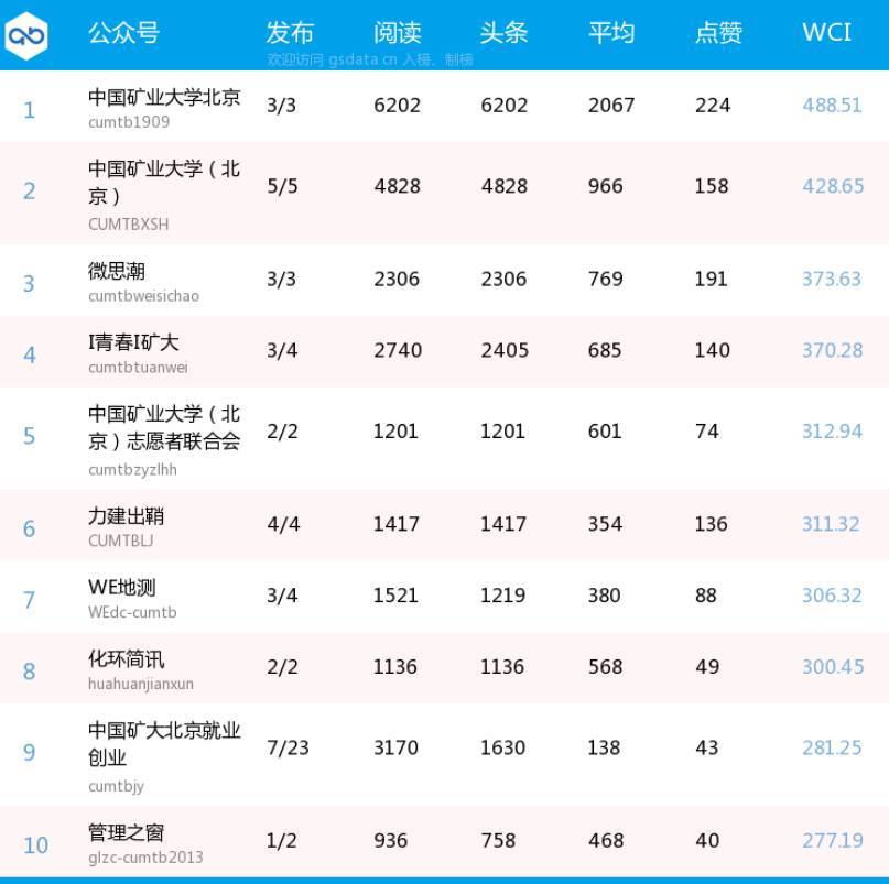 中国矿业大学排名（中国矿业大学排名多少名）