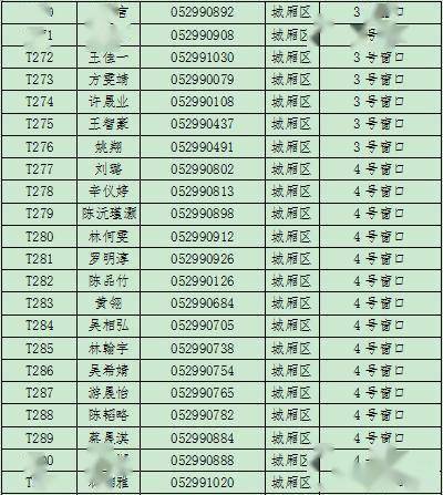 福建本一分数线，2023永定一中录取分数线