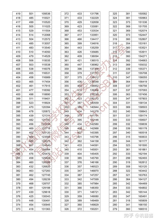 陕西省高考分数线2020（陕西省高考分数线2023年一分一段表）