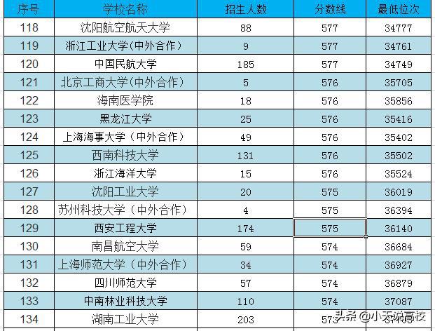 四六级考试时间通常，英语四六级考试时间