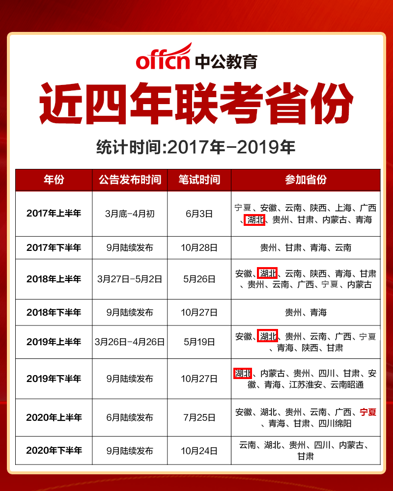 湖北人事考试，湖北事业编报名流程及步骤