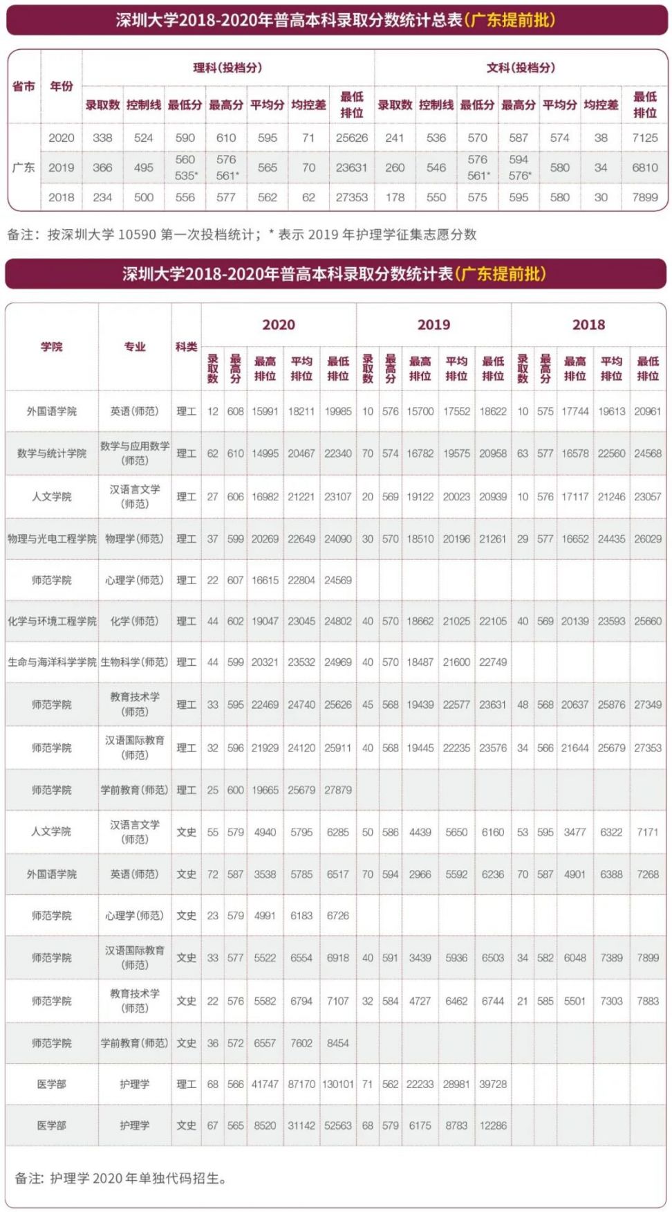 上海四六级考试听力时间，2021年12月四级时间