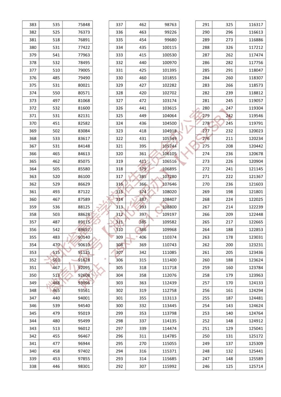 高考分数线2022年公布时间（高考分数线2022年公布时间河南）