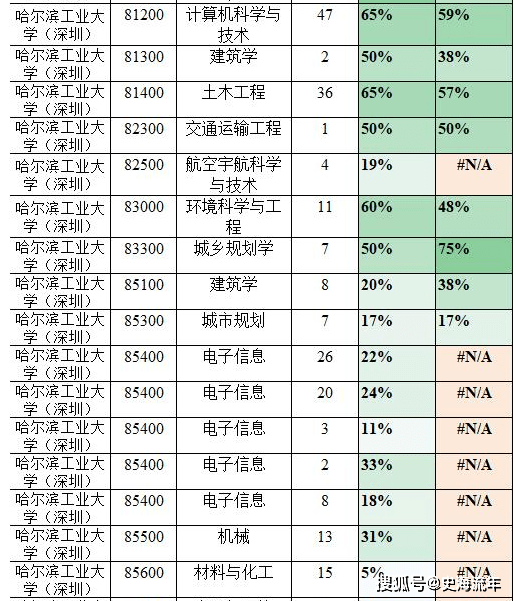 考研国家分数线2021（考研国家分数线2022）