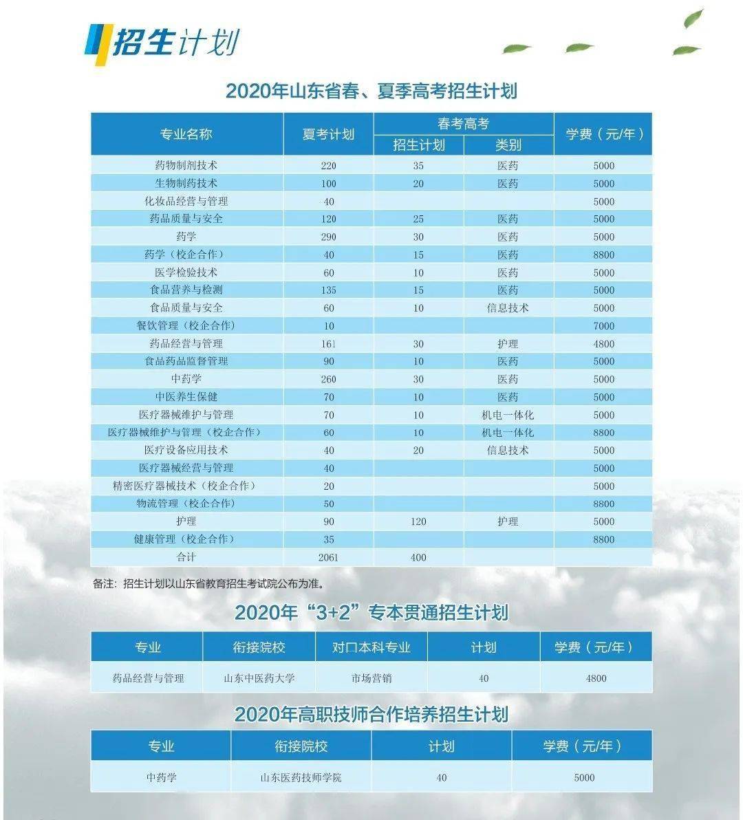 山东药品食品分数线（山东药品食品春考录取分数）