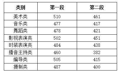 浙江高考分数线查询（浙江高考分数线查询时间2023）