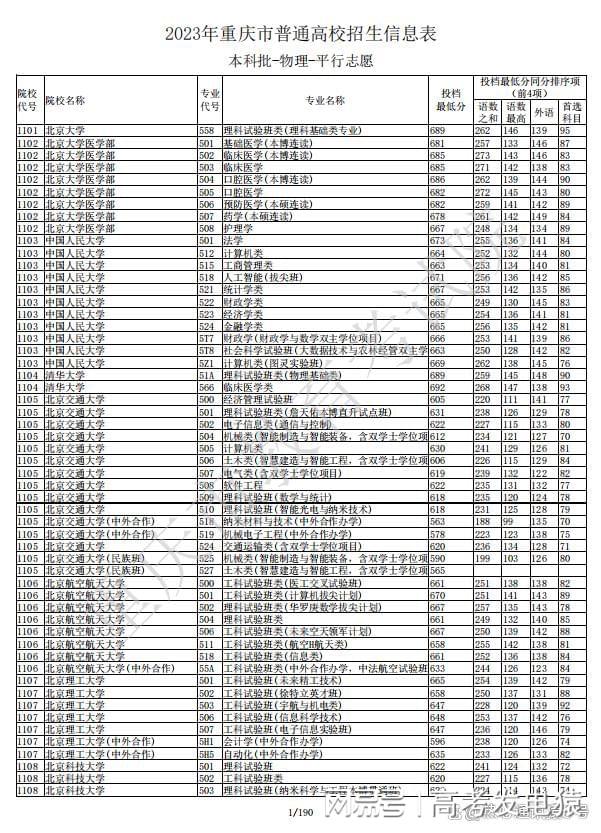 安徽一本分数线（安徽一本分数线2023）