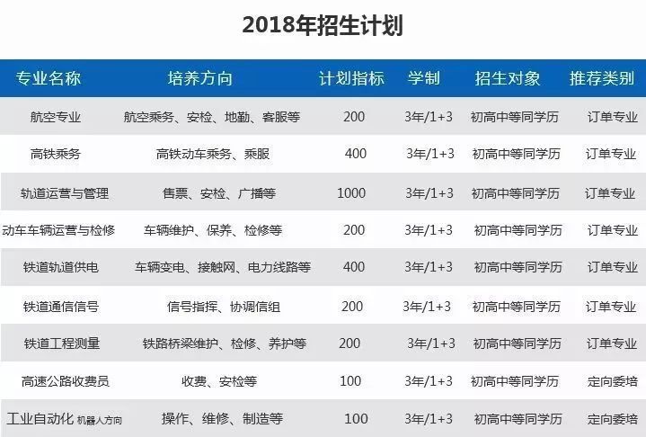 高铁学校的招生条件（高铁学校的招生条件是什么）