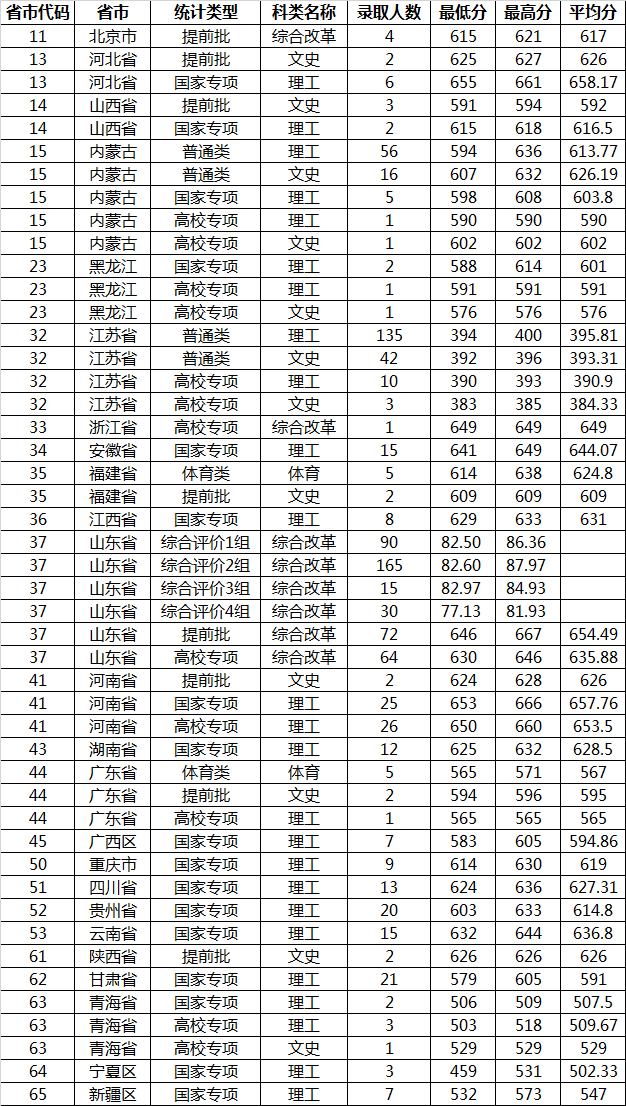 湖南专科学校排名，长沙大专排名