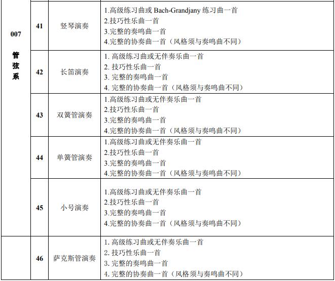 研究生报考，硕士研究生报考及录取流程