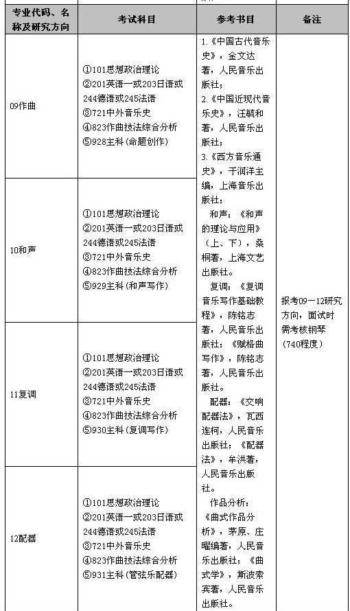南京艺术学院分数线（南京艺术学院分数线音乐生）