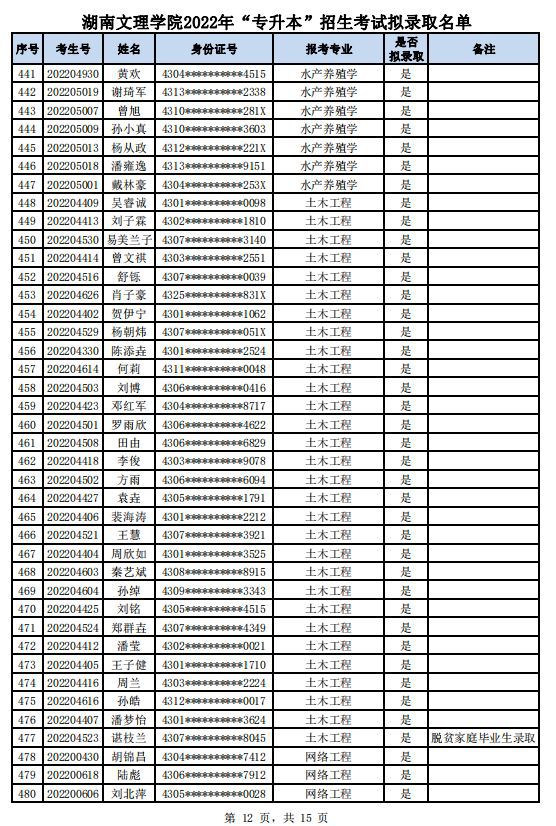 湖南文理学院分数线（湖南文理学院分数线2017）