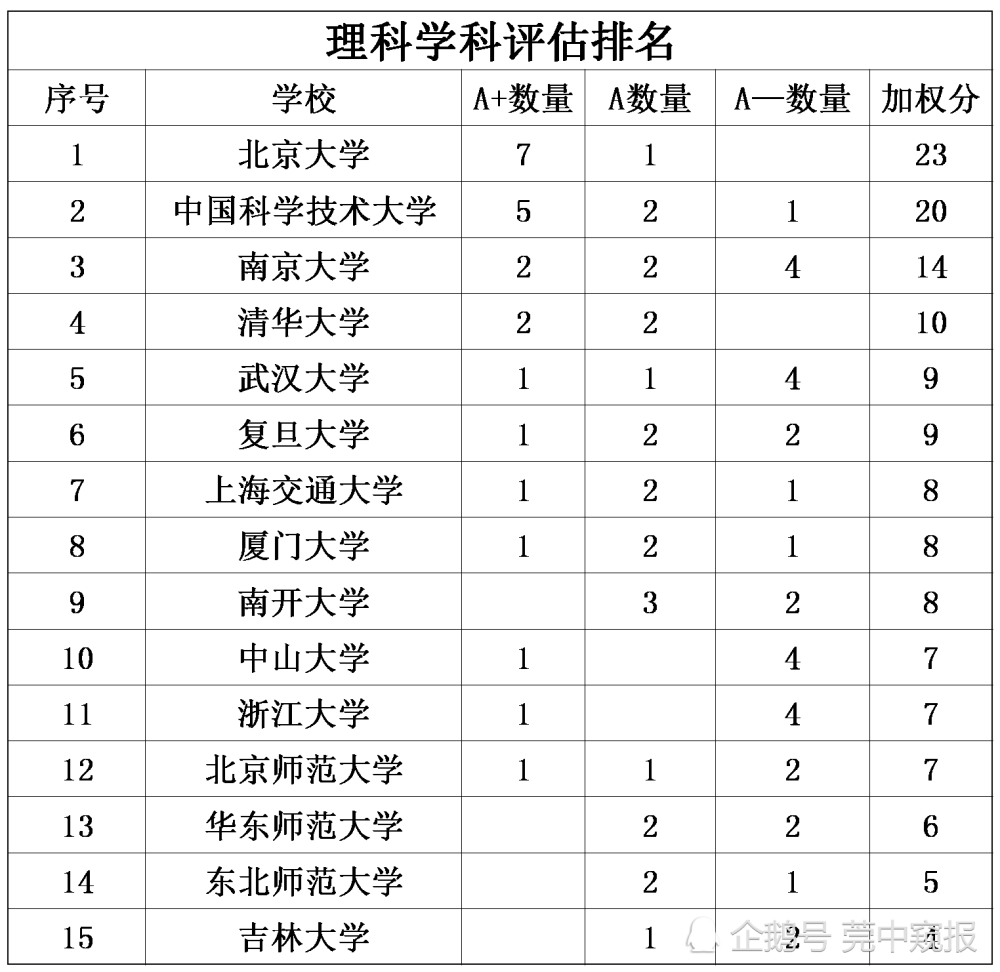 聊城大学专科分数线（聊城大学专科分数线是多少）