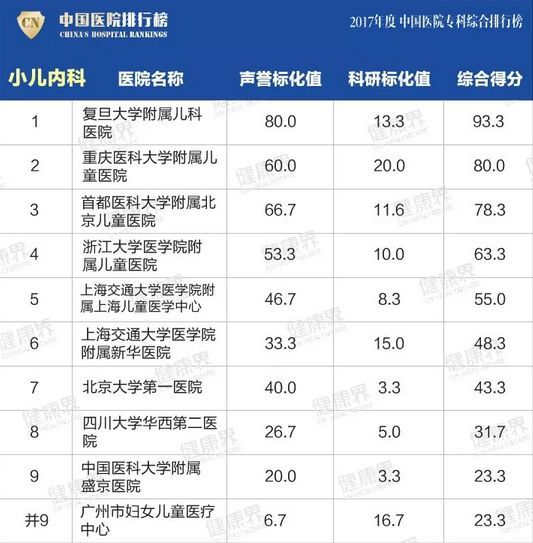 全国医学院排名，青岛医科大学全国最新排名