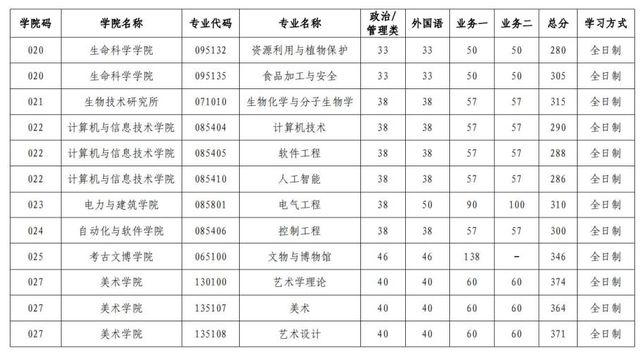 研究生分数线2023年国家线（研究生分数线2023年国家线什么时候出）