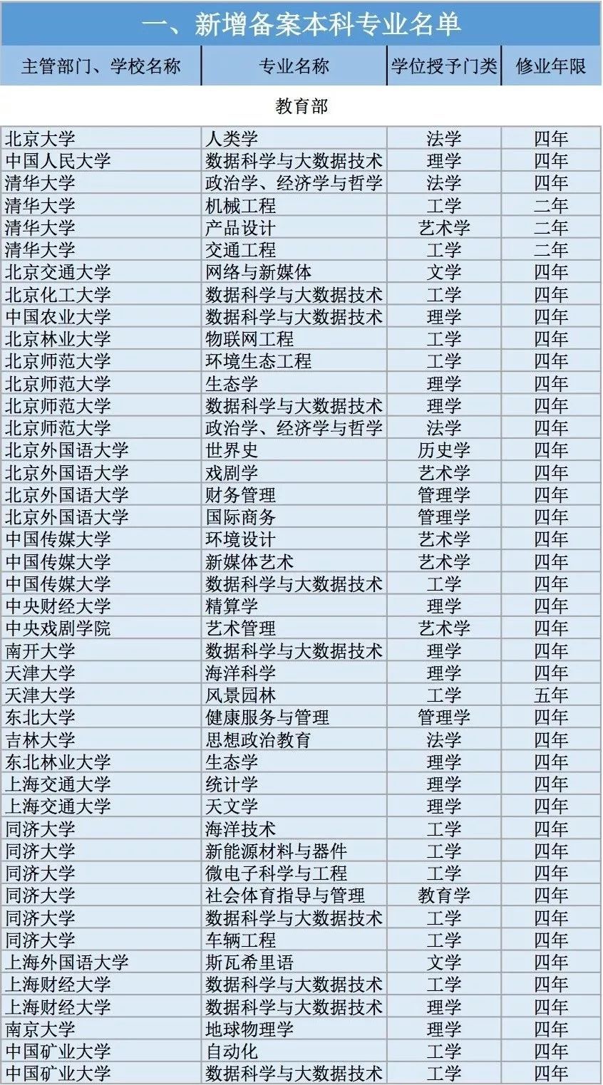 全国985211大学排名一览表，全国985211双一流大学名单排名
