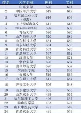 江苏录取分数线（南京大学江苏录取分数线）